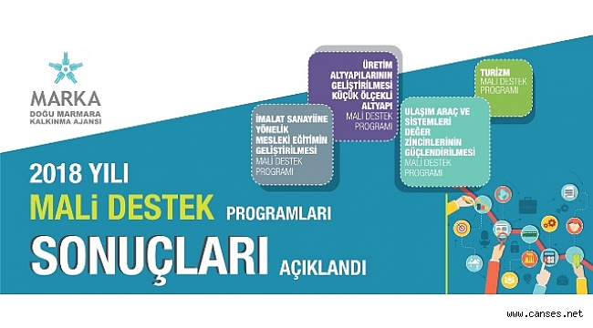 3 Meslek Lisemize 1 Milyon 800 bin TL proje desteği