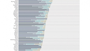 Mesleki Eğitimde Sakarya İli Başarısı