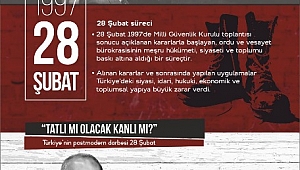 15 Temmuz Milli İrade Derneği 28 Şubat Programı Kesinleşti