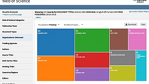 İlahiyat Fakültesinden Önemli Başarı