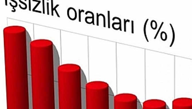 İŞSİZLİK ORANLARI BELLİ OLDU