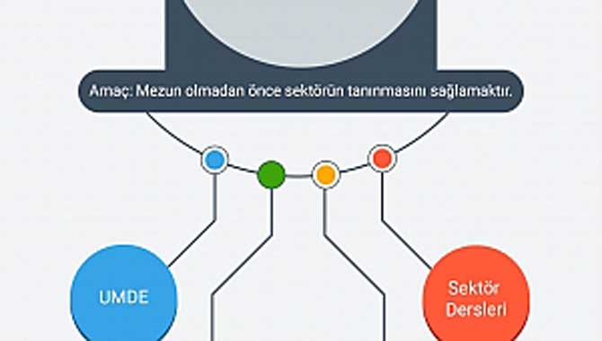 Eğitimde Yeni Ufuklar: SAÜ'den Hedef Bazlı Eğitim Vurgusu 