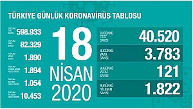 CAN KAYBI 1890'A ÇIKTI