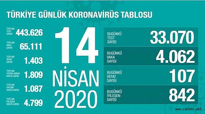 VAKA SAYILARI AÇIKLANDI