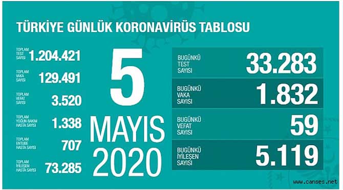 Bakan Koca: Salgına fırsat tanımamalıyız