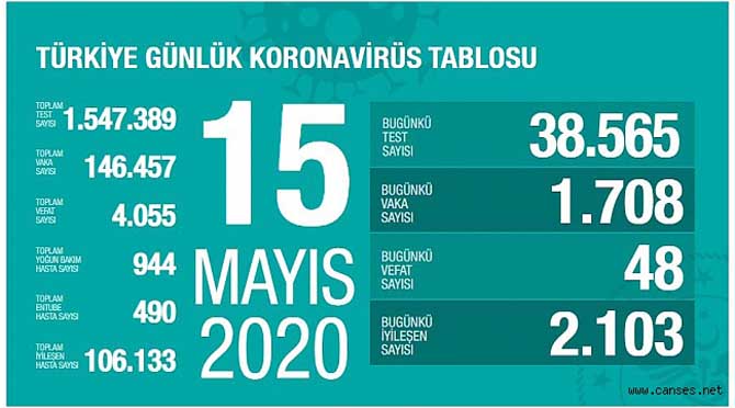 Bakan Koca; Vaka sayımızda kısmi artış var