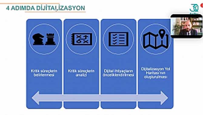 Dijital Dönüşüm Online Eğitimle Anlatıldı 