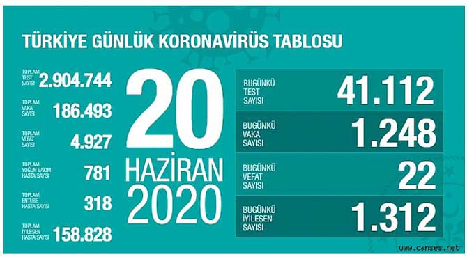 Güncel corona verileri açıklandı!