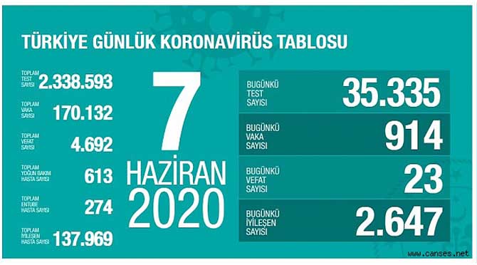 TEDBİR AZALDIKÇA TEHDİT ARTIYOR