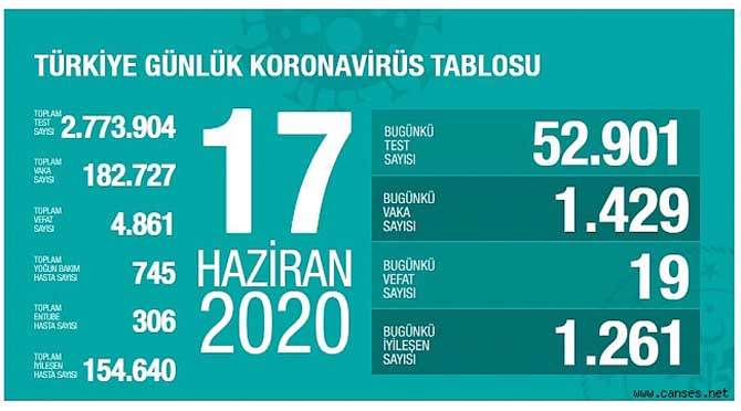 Tedbirlerle vaka sayısını ve riski azaltmalıyız