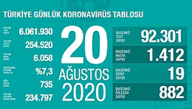 Bakan Koca Açıkladı