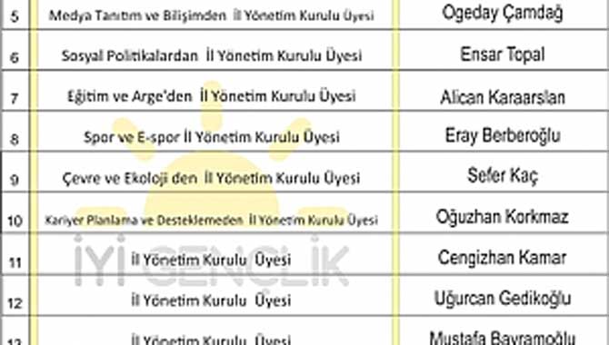 Yeni yönetim belli oldu