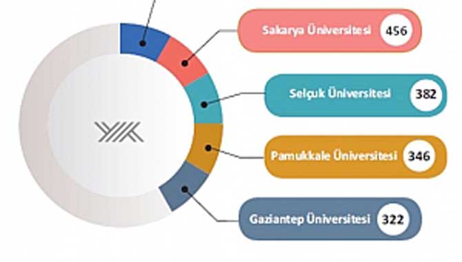 Sosyal Sorumlulukta İkinci Oldu