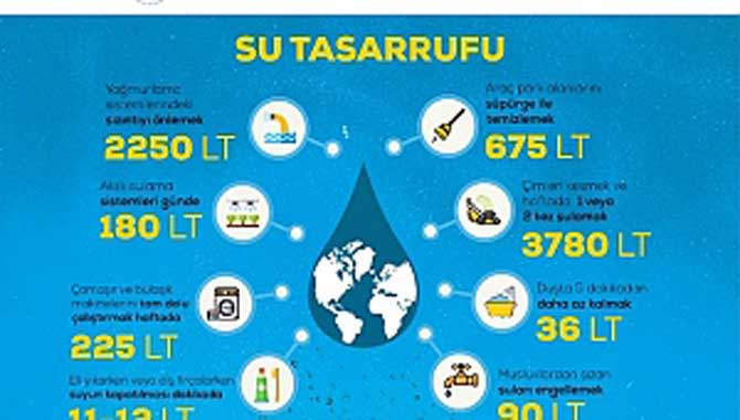 Su tasarrufu gönüllülük hareketidir