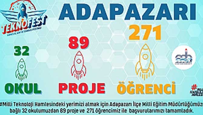 ADAPAZARI MEM “TEKNOFEST BAŞVURULARI” TAMAMLANDI