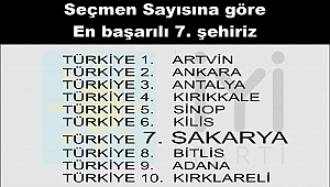 İYİ Parti Sakarya üye seçmen sayısında yükseliş 