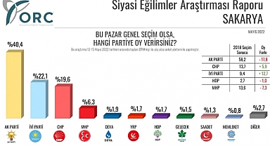 AK Parti’nin Kalesi Sakarya’da çarpıcı sonuç 