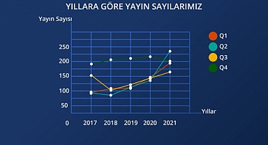 Sakarya Üniversitesinin Akademik Yayın Kalitesi Tescillendi 