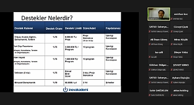 SATSO, Üyelerini UR-GE ile İhracata Hazırlıyor 