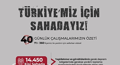 TÜGVA TÜRKİYEMİZ İÇİN 40 GÜNDÜR SAHADA 