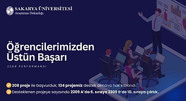 SAÜ Öğrencilerinden TÜBİTAK 2209 Başarısı 