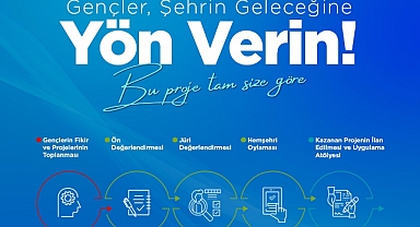 Gençlerin yenilikçi projesinde hemşehri oylaması tamamlandı 