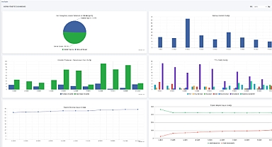 MALİ MÜŞAVİRLİKTE DİJİTAL DEVRİM: 