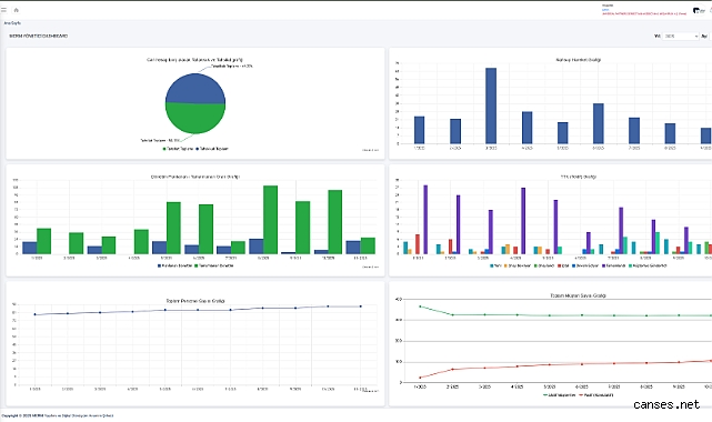 MALİ MÜŞAVİRLİKTE DİJİTAL DEVRİM: 