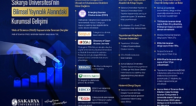 SAÜ Bilimsel Yayıncılıkta Zirveye Koşuyor: Üç Yılda Dünya Çapında Sıçrama!