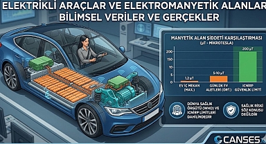 Elektrikli Araçlar Gerçekten Çok Fazla Radyasyon Yayıyor Mu? İşte O Veriler! 